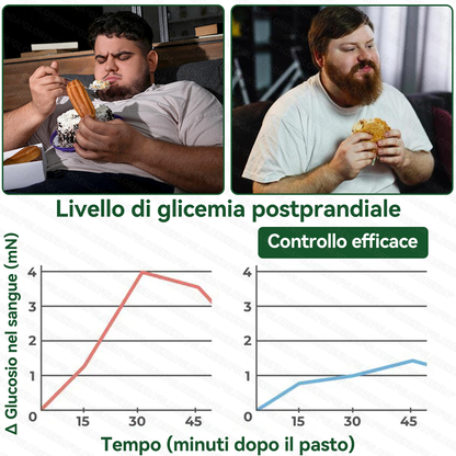 𝐆𝐋𝐎𝐑𝐄𝐍𝐃𝐀® 𝐌𝐨𝐫𝐢𝐧𝐠𝐚 · 𝐁𝐞𝐫𝐛𝐞𝐫𝐢𝐧𝐞 × 𝐍𝐀𝐃+ 𝟏𝟎-𝐢𝐧-𝟏 𝐂𝐞𝐫𝐨𝐭𝐭𝐨 𝐀𝐯𝐚𝐧𝐳𝐚𝐭𝐨 𝐍𝐚𝐧𝐨 𝐌𝐢𝐜𝐫𝐨𝐧𝐞𝐞𝐝𝐥𝐞 (𝐒𝐨𝐥𝐨 𝐮𝐧𝐚 𝐯𝐨𝐥𝐭𝐚 𝐚𝐥 𝐠𝐢𝐨𝐫𝐧𝐨, 𝐜𝐚𝐦𝐛𝐢𝐚𝐦𝐞𝐧𝐭𝐢 𝐯𝐢𝐬𝐢𝐛𝐢𝐥𝐢 𝐢𝐧 𝟕 𝐠𝐢𝐨𝐫𝐧𝐢) 𝐏𝐞𝐫 𝐨𝐛𝐞𝐬𝐢𝐭à, 𝐩𝐞𝐥𝐥𝐞 𝐫𝐢𝐥𝐚𝐬𝐬𝐚𝐭𝐚, 𝐝𝐢𝐚𝐛𝐞𝐭𝐞, 𝐚𝐩𝐧𝐞𝐚 𝐧𝐨𝐭𝐭𝐮𝐫𝐧𝐚, 𝐩𝐫𝐨𝐛𝐥𝐞𝐦𝐢 𝐚𝐫𝐭𝐢𝐜𝐨𝐥𝐚𝐫𝐢 𝐞 𝐦𝐨𝐥𝐭𝐨 𝐚𝐥𝐭𝐫𝐨